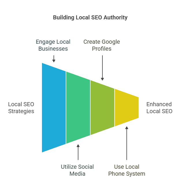 Build Links Locally