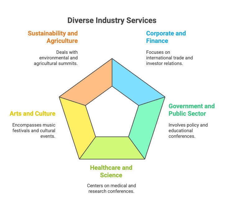 Diverse Industry Service