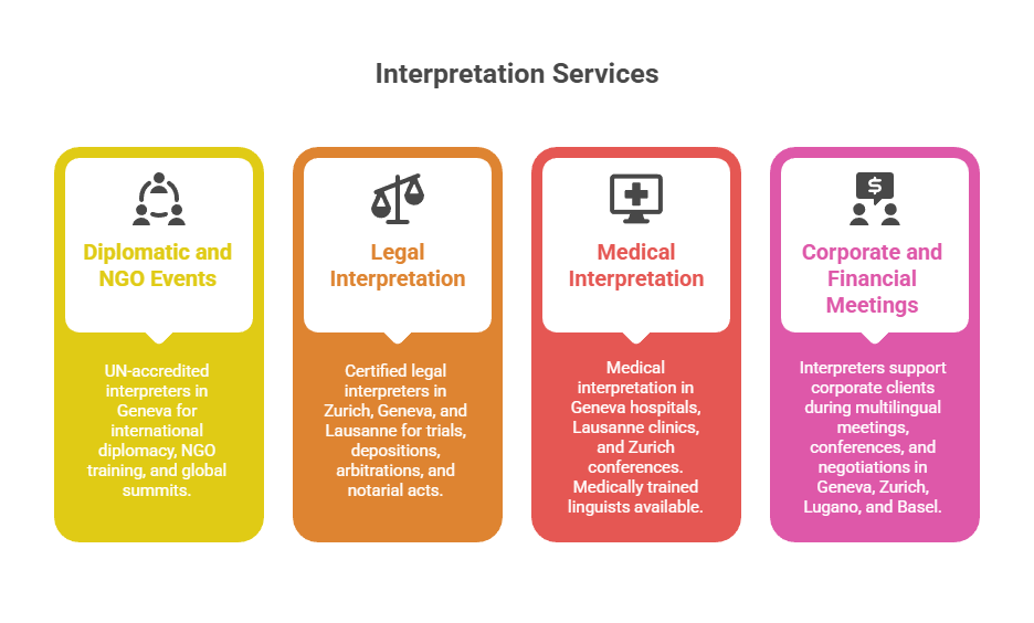 Sector-Specific Interpretation Expertise