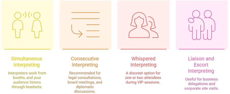 Visual overview of event formats supported by Nicosia interpretation services