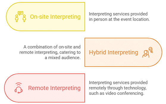 interpretation services